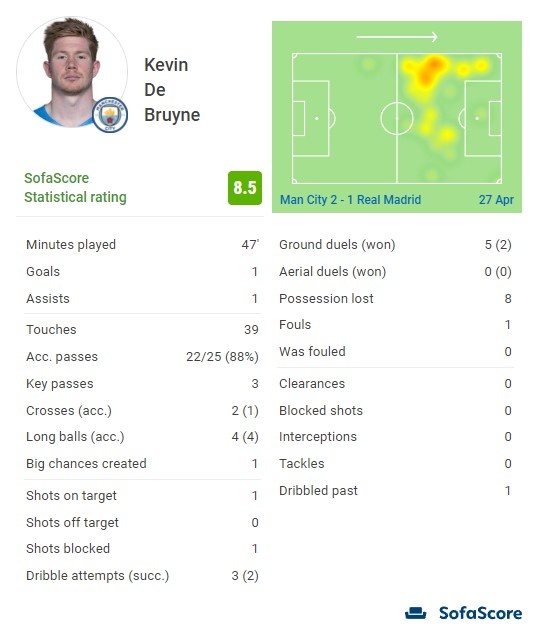 回归！EDG官方：下路选手Leave回归赛场